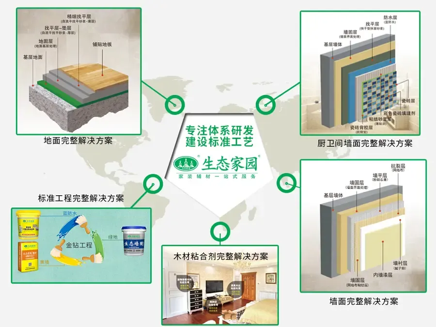 技術(shù)為善，良心為舵