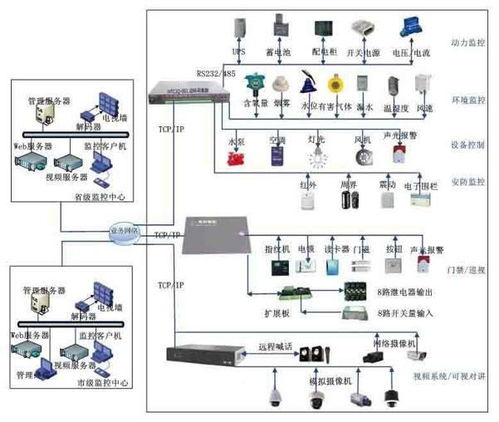 智能化集成系統與信息系統集成服務 構筑現代企業數字核心